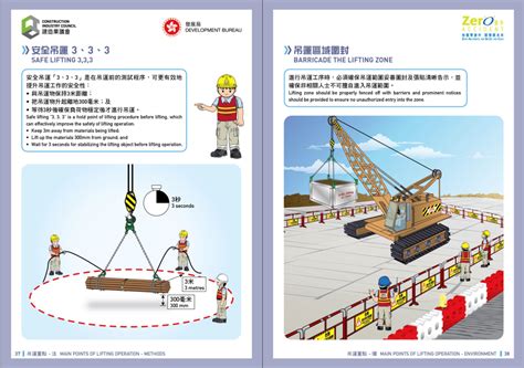 吊運方法|講者 職業安全健康委員會 (KM NG) 建造業分包商聯會